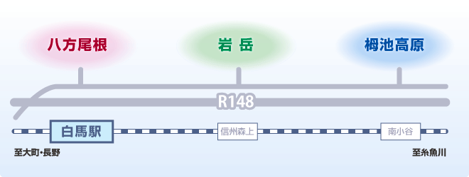 白馬からのアクセス