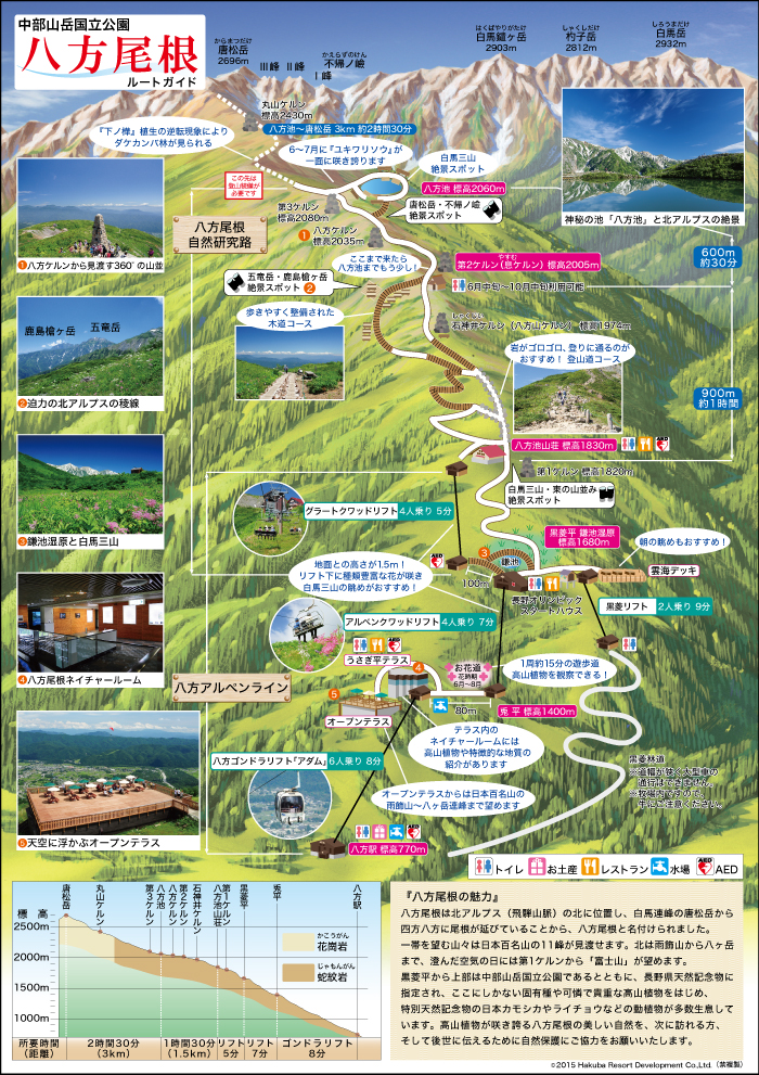 八方尾根トレッキングMAP